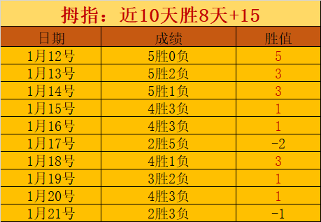 王楚钦苦撑,伤病多时,赛场腰疾显,巅峰国际娱乐集团,巅峰国际娱乐,超凡国际,巅峰国际娱乐官方,巅峰国际娱乐登录