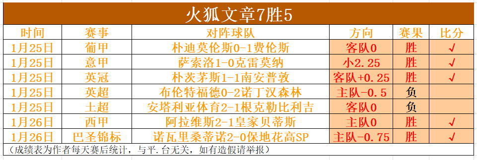 葡萄牙在,罗支持下战,胜丹麦,巅峰国际娱乐集团,巅峰国际娱乐,超凡国际,巅峰国际娱乐官方,巅峰国际娱乐登录