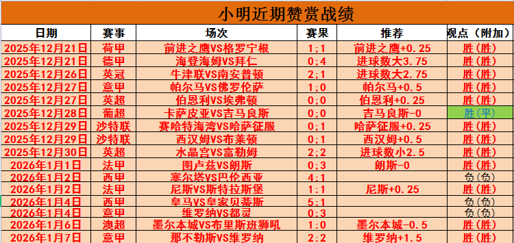 布莱克浦主,场迎战伯顿,期号分析专,巅峰国际娱乐集团,巅峰国际娱乐,超凡国际,巅峰国际娱乐官方,巅峰国际娱乐登录