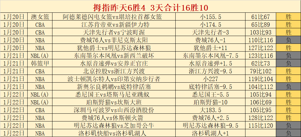 布莱克浦主,场迎战伯顿,期号分析专,巅峰国际娱乐集团,巅峰国际娱乐,超凡国际,巅峰国际娱乐官方,巅峰国际娱乐登录