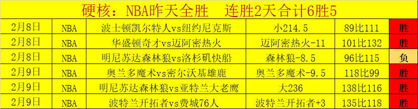 曼联欧联险,胜流浪者,获胜,巅峰国际娱乐集团,巅峰国际娱乐,超凡国际,巅峰国际娱乐官方,巅峰国际娱乐登录