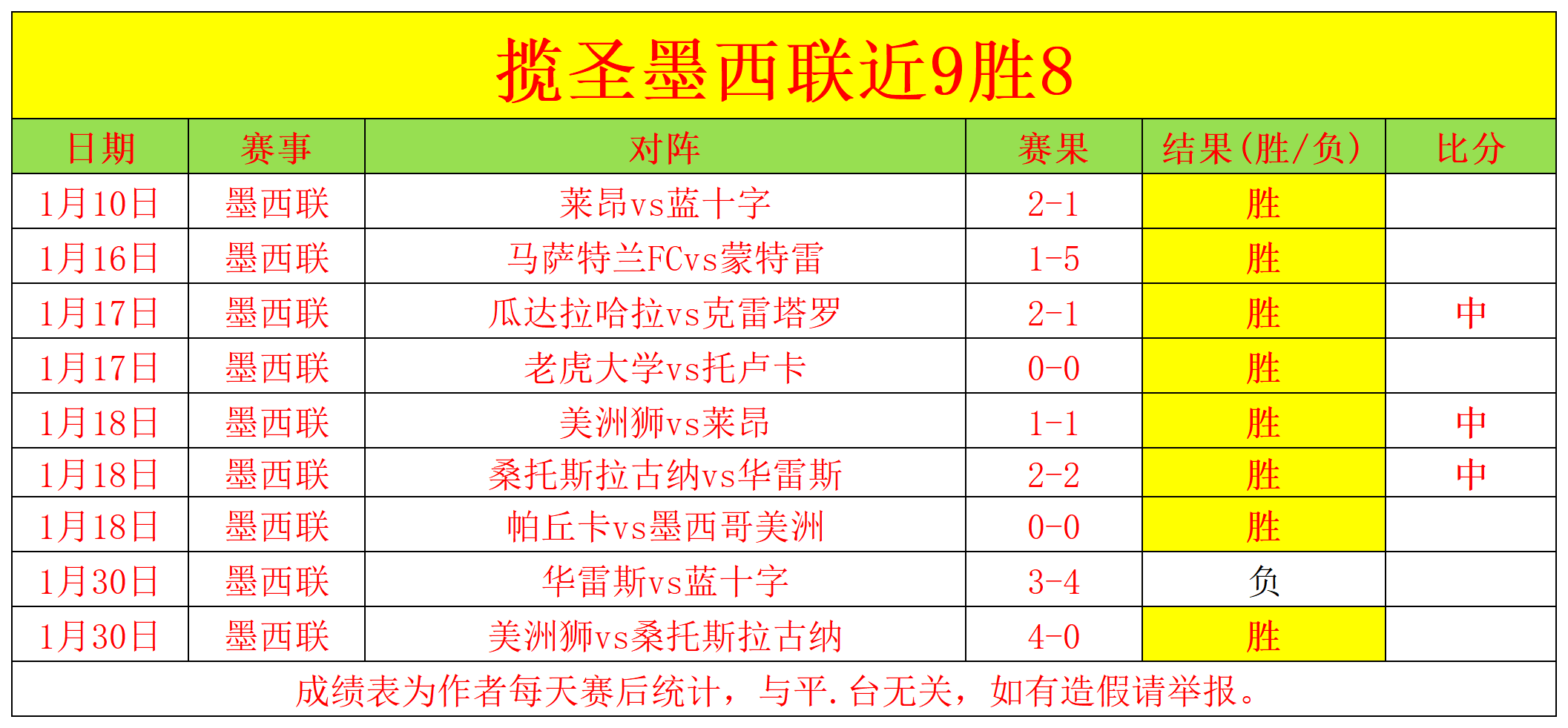 坦皮科马德,罗对克雷卡,米诺斯大乐,巅峰国际娱乐集团,巅峰国际娱乐,超凡国际,巅峰国际娱乐官方,巅峰国际娱乐登录