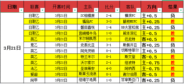 今日焦点,英超,利物浦,巅峰国际娱乐集团,巅峰国际娱乐,超凡国际,巅峰国际娱乐官方,巅峰国际娱乐登录