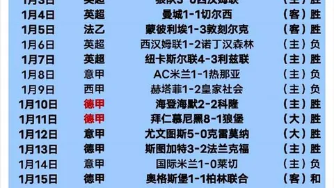 利物浦力挺科纳特为球队未来栋梁，欧洲豪门追逐不影响决心